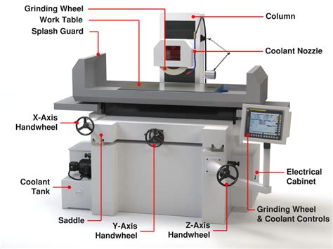 characteristics features of cnc machine|technical descriptions of cnc machine.